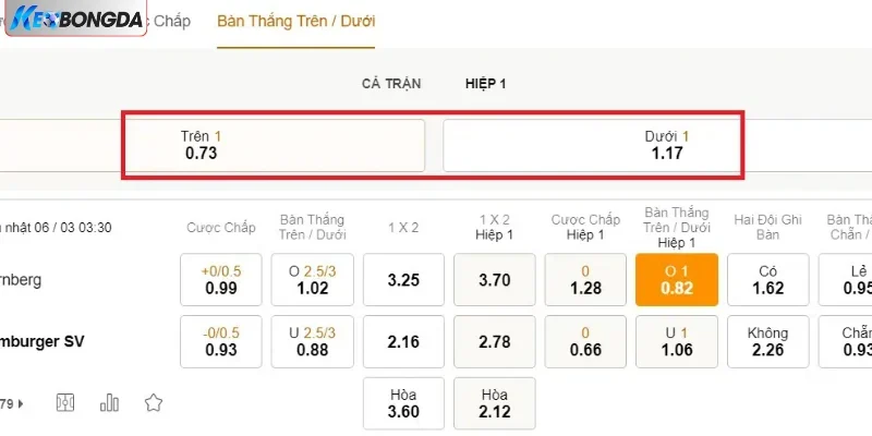 Đảm bảo cung cấp thông tin kèo cược chính xác tuyệt đối
